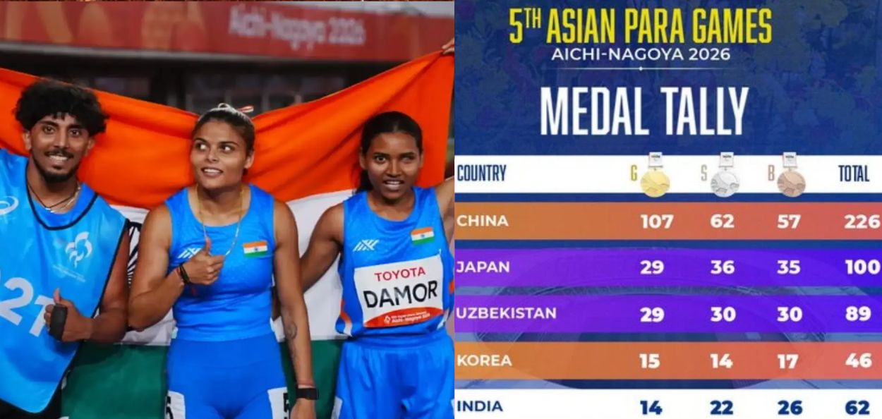 आशियाई पॅरा गेम्स २०२६ मध्ये भारताची एकूण पदकसंख्या ६२ वर पोहोचली.
